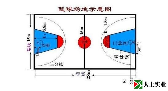 正規(guī)籃球場多少面積