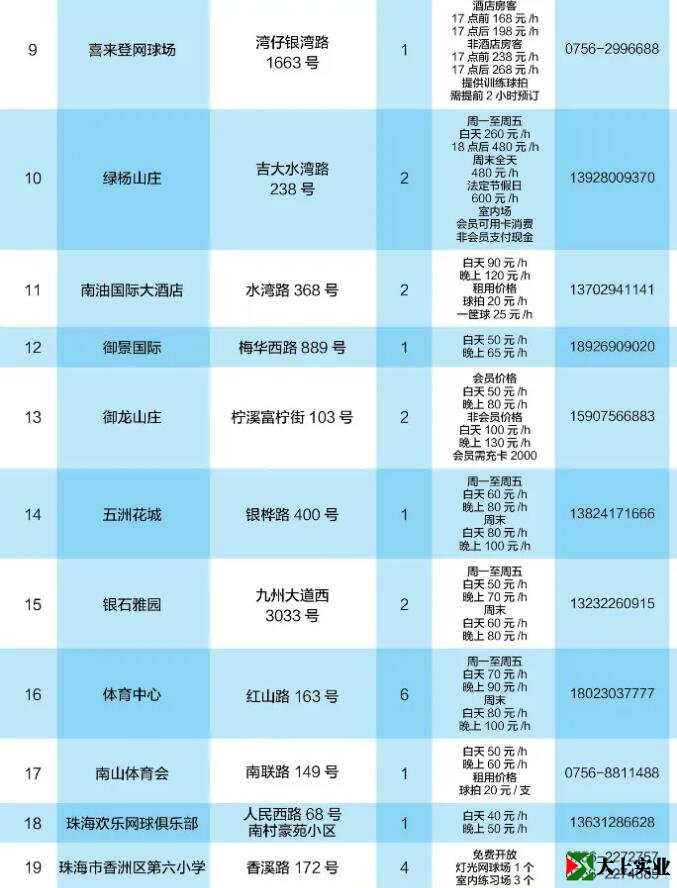2021最新版！珠海網(wǎng)球場地指南