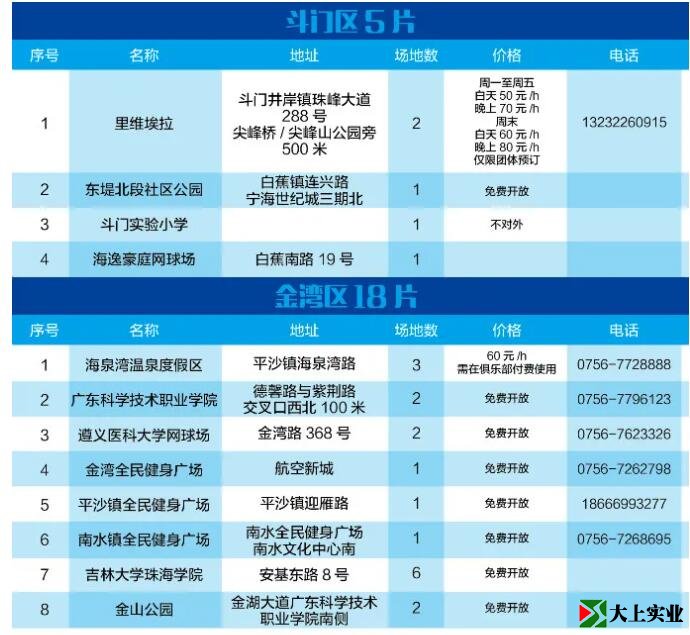 2021最新版！珠海網(wǎng)球場地指南