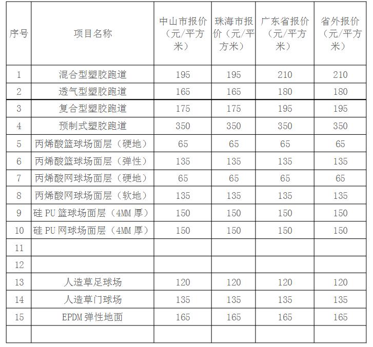 各類球場、塑膠跑道造價一覽表