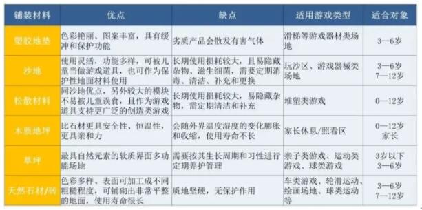 兒童活動(dòng)場(chǎng)地鋪裝什么材料好？