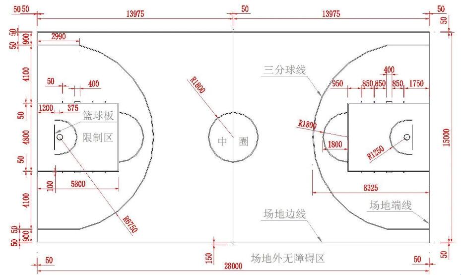 標(biāo)準(zhǔn)籃球場的長寬多少米，各種線的尺寸如何規(guī)劃